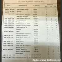 SA-101/A Sistema sollevamento e sostegno pali per antenne SA-101/A -COMPLETO DI PALI(albero di antenna) Apparati radio