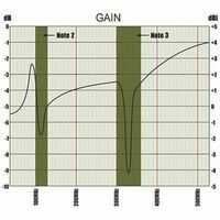 SF3512/VRC BroadBand Antenna SHAKESPEARE STYLE SF 3512/VRC Antenne - Accessori - Cavi