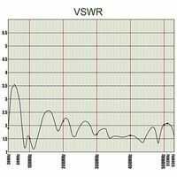 SF3512/VRC BroadBand Antenna SHAKESPEARE STYLE SF 3512/VRC Antenne - Accessori - Cavi